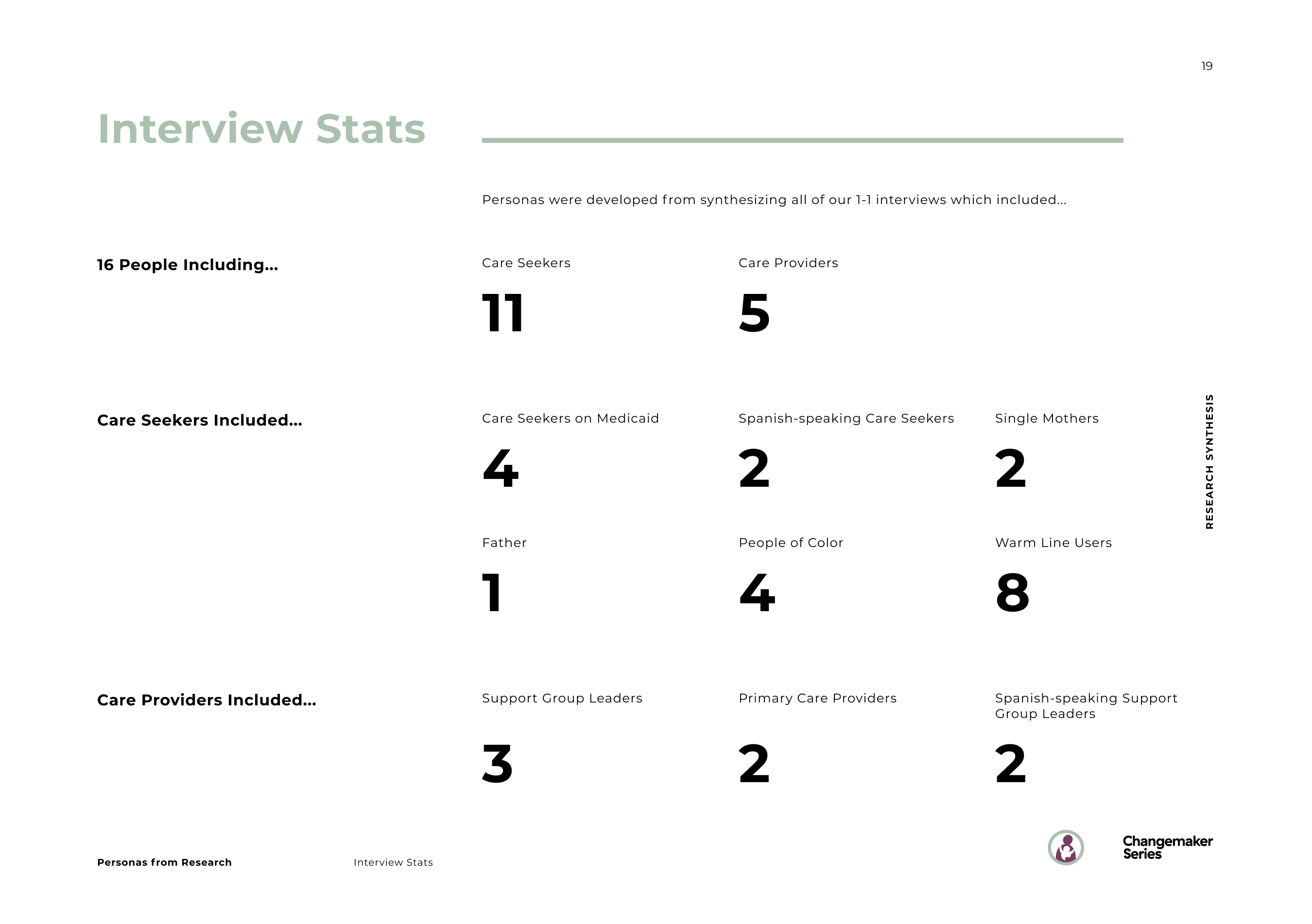 19_Personas From Research_Interview Stats